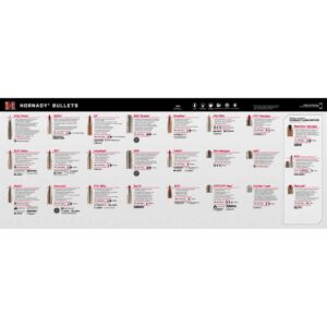 Hornady Bullet Guide Counter Mat 34" x 14"